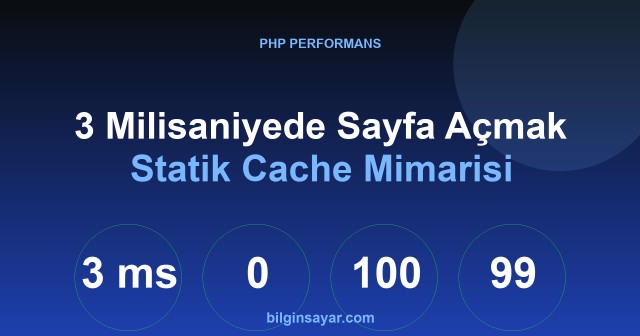 Saf PHP ile 3 Milisaniyede Sayfa Açmak